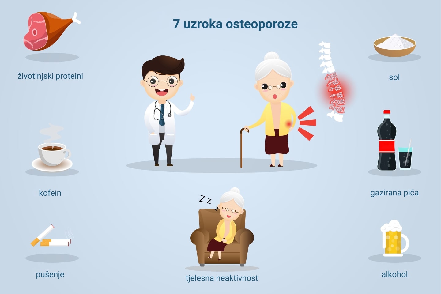 Grafički prikaz sedam uzroka osteoporoze